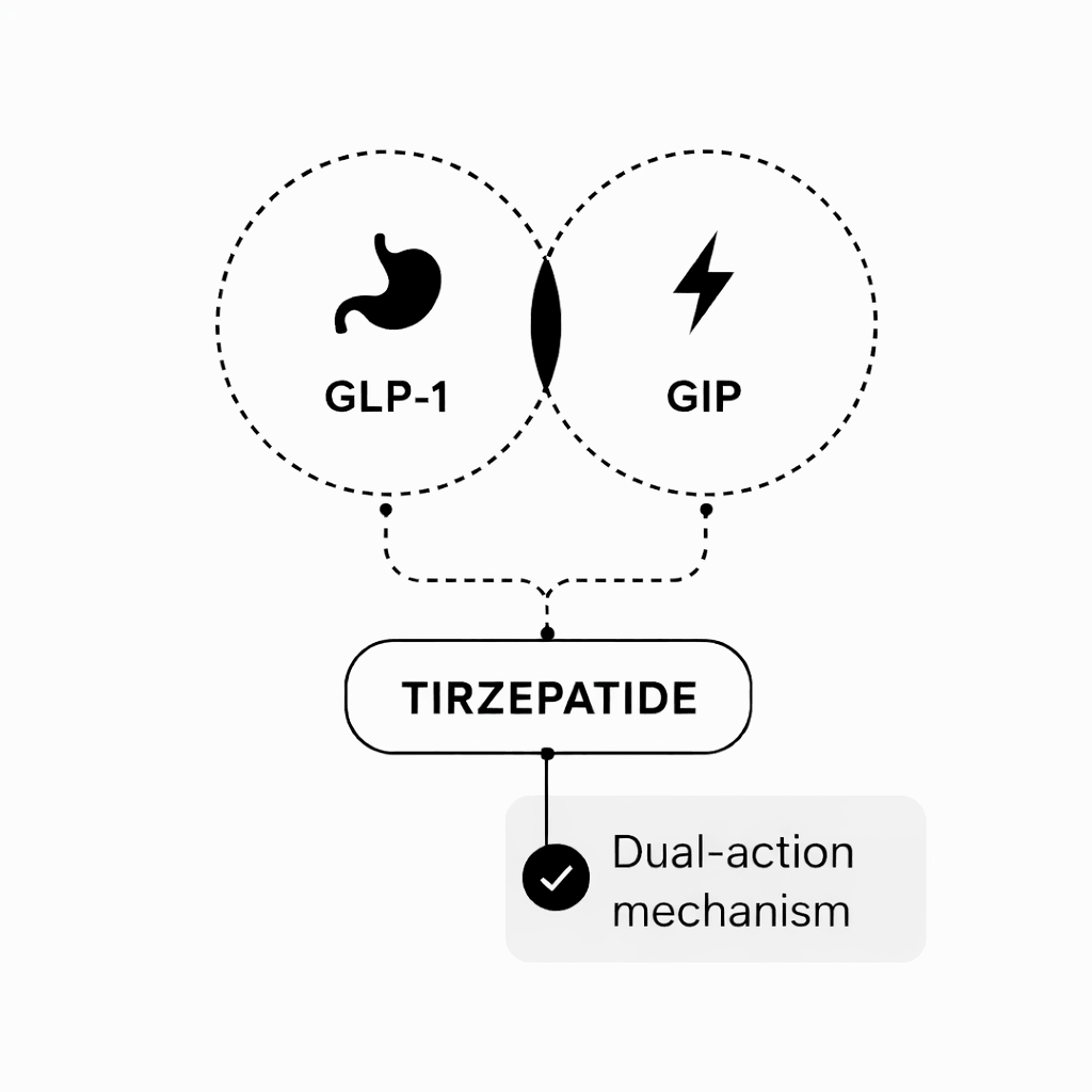Tirzepatide Weight Loss