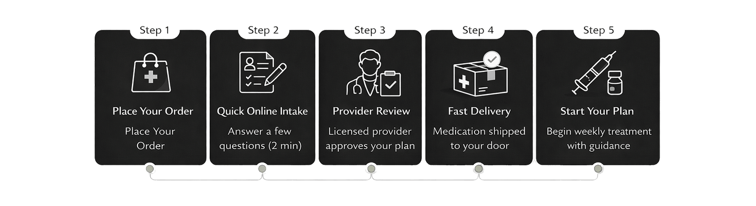 online weight loss programs semaglutide how it works Telehealth Program Tirzepatide Weight Loss | Kaysville,